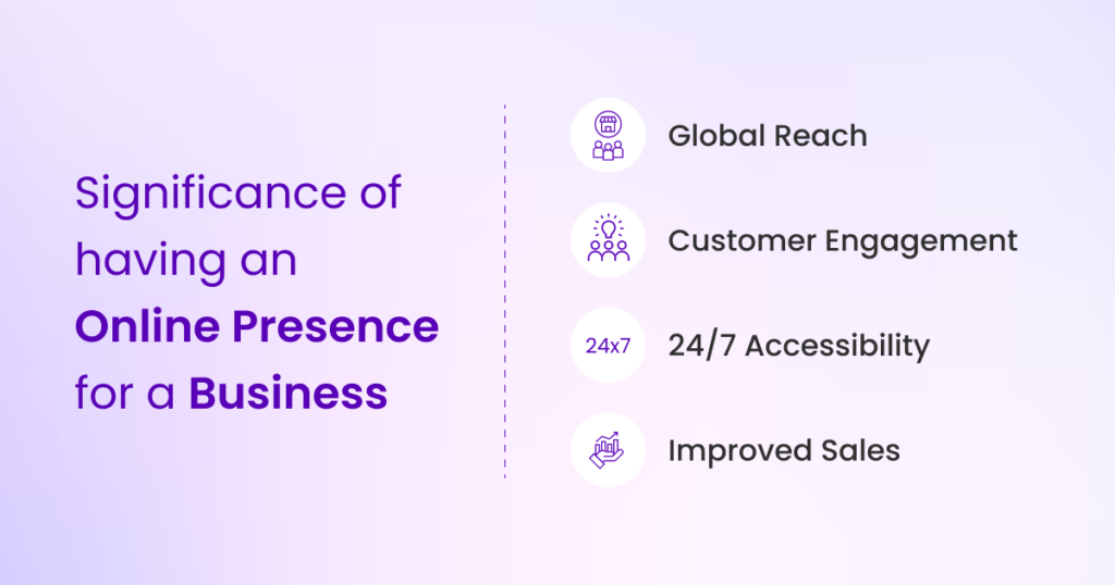 Significance of Online Store for Business
