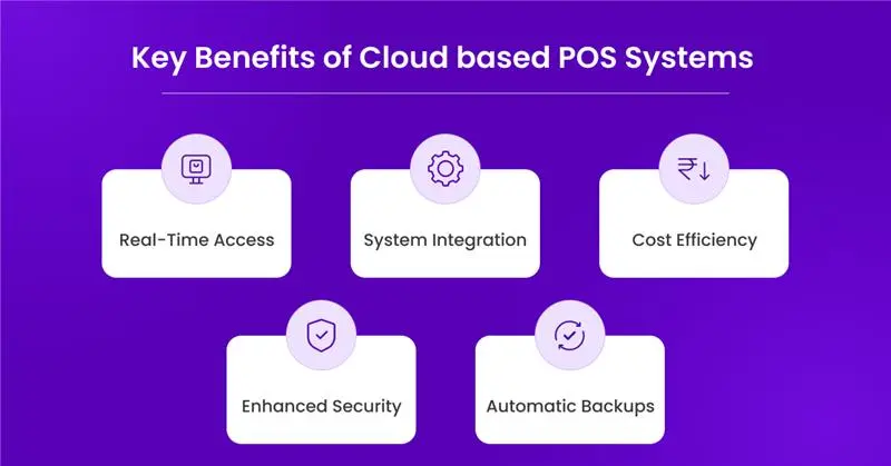 Key Benefits of Cloud based POS Systems 