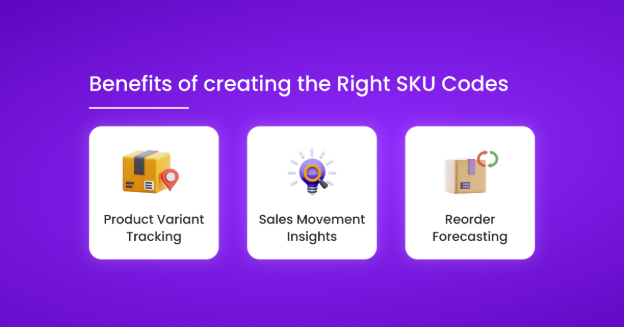 Benefit of creating the Right SKU in Inventory 