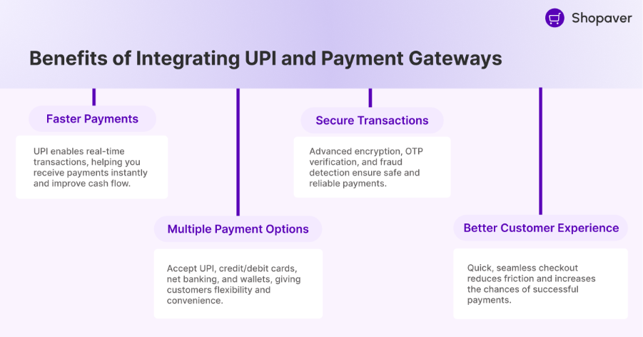 Benefits of Integrate a Payment Gateway