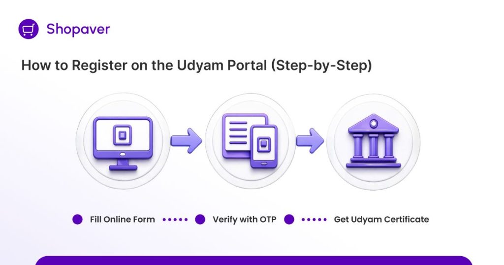 MSME Udyam Registration Benefits
