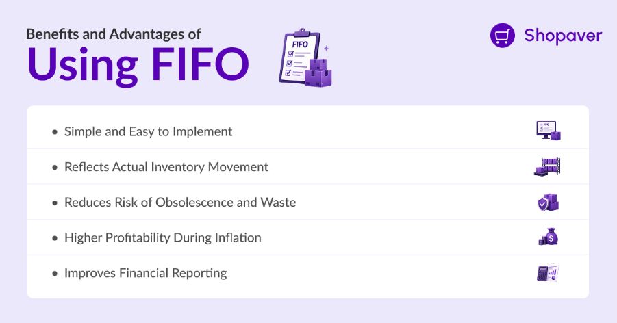 Advantage of Using FIFO Systems